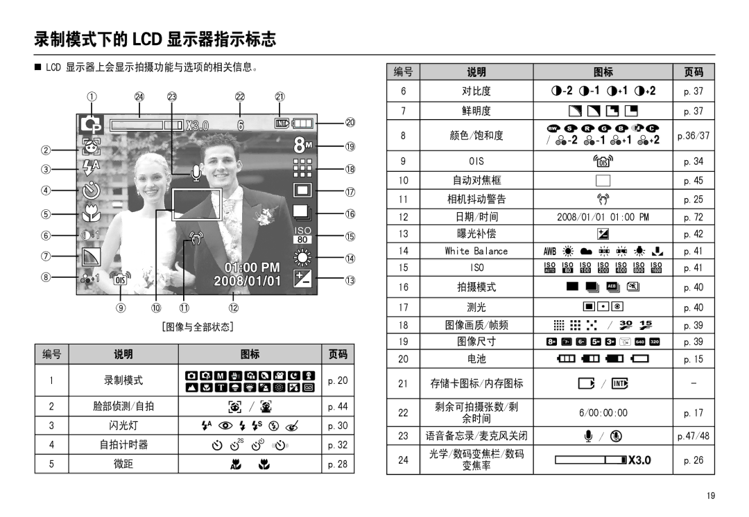 Samsung EC-M110ZSDB/E3, EC-M110ZSBB/FR, EC-M110ZSBE/E1, EC-M110ZSBF/E1 录制模式下的 Lcd 显示器指示标志, „ Lcd 显示器上会显示拍摄功能与选项的相关信息。, 变焦率 