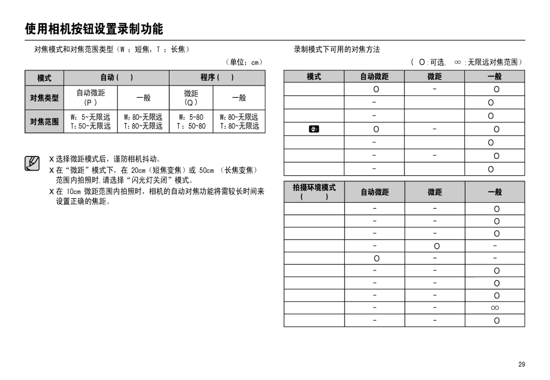 Samsung EC-M110ZSBE/E1, EC-M110ZSDB/E3, EC-M110ZSBB/FR manual „ 对焦模式和对焦范围类型（W ：短焦，T ：长焦）, 自动  程序 , ：5~无限远, „ 录制模式下可用的对焦方法 