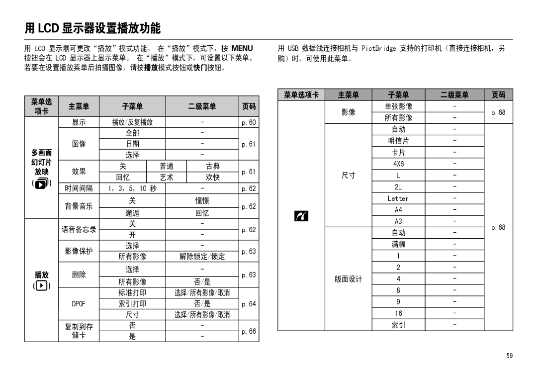 Samsung EC-M110ZSDB/E3, EC-M110ZSBB/FR, EC-M110ZSBE/E1, EC-M110ZSBF/E1 manual Lcd 显示器设置播放功能, 菜单选项卡 主菜单 子菜单 二级菜单 