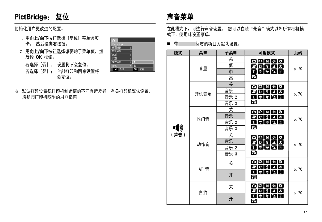 Samsung EC-M110ZSBE/E1, EC-M110ZSDB/E3 manual 声音菜单, 初始化用户更改过的配置。 用向上/向下按钮选择 复位 菜单选项 卡。 然后按向右按钮。, 若选择 否 ： 设置将不会复位。, （声音） 