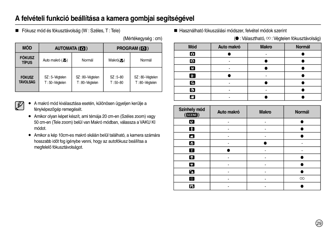 Samsung EC-M110ZSBE/E1 manual „ Használható fókuszálási módszer, felvétel módok szerint, Mód Auto makró Makro Normál 