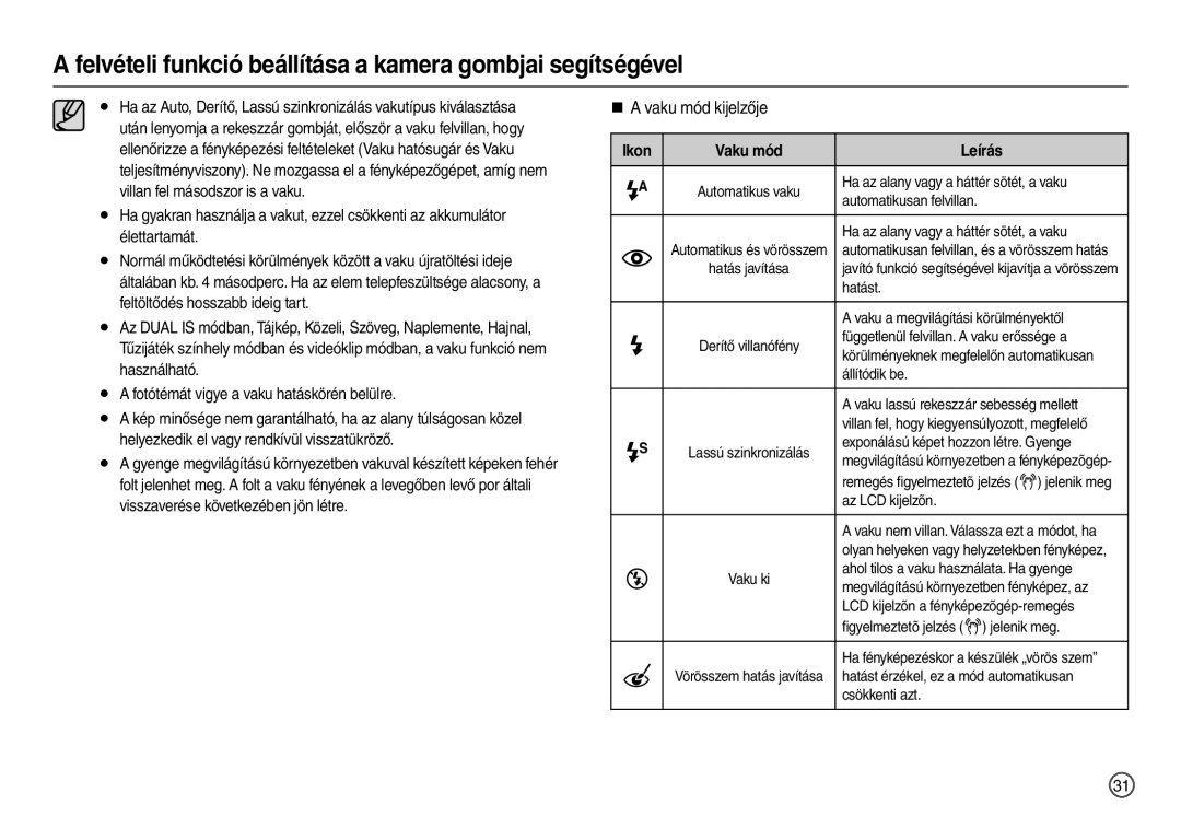 Samsung EC-M110ZSDB/E3, EC-M110ZSBB/FR, EC-M110ZSBE/E1, EC-M110ZSBF/E1 manual „ a vaku mód kijelzője, Ikon Vaku mód Leírás 