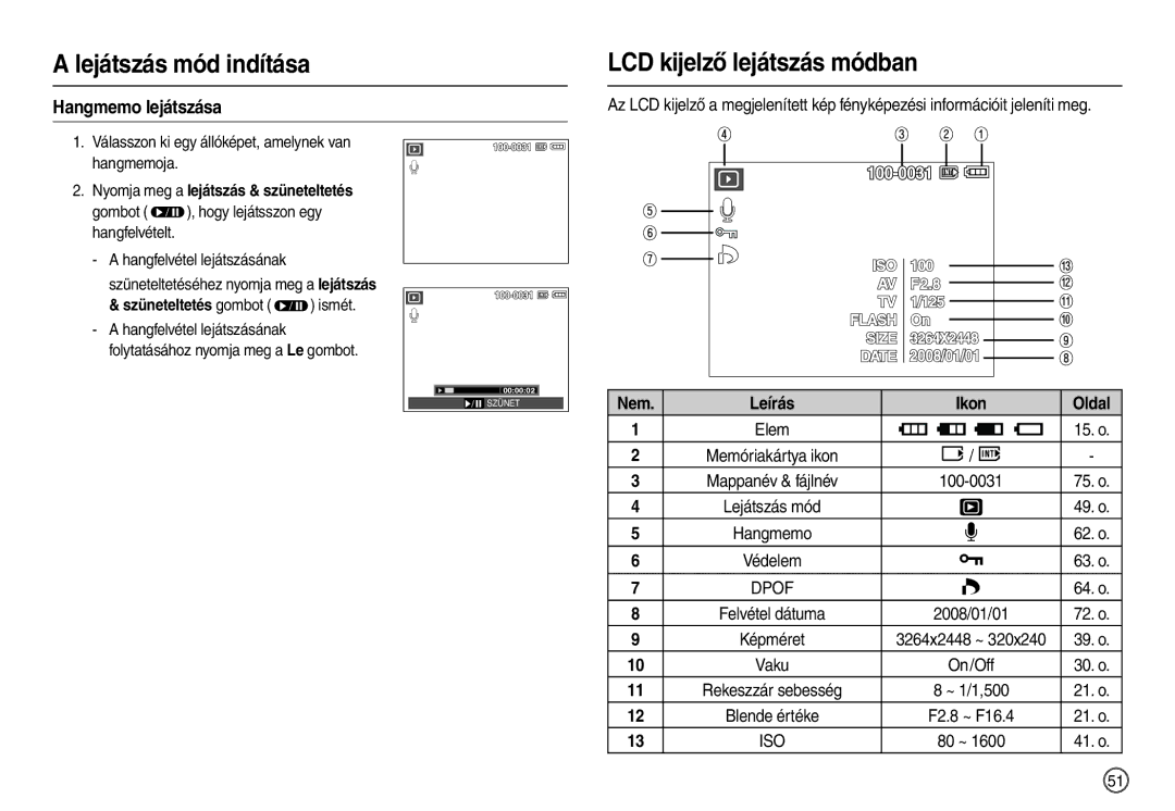 Samsung EC-M110ZSDB/E3, EC-M110ZSBB/FR, EC-M110ZSBE/E1, EC-M110ZSBF/E1 LCD kijelző lejátszás módban, Hangmemo lejátszása 