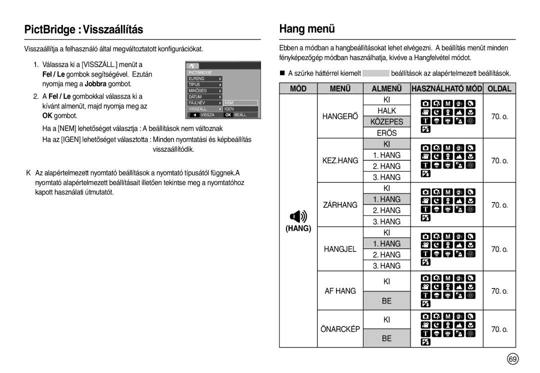 Samsung EC-M110ZSBE/E1, EC-M110ZSDB/E3, EC-M110ZSBB/FR, EC-M110ZSBF/E1 manual PictBridge Visszaállítás, Hang menü 