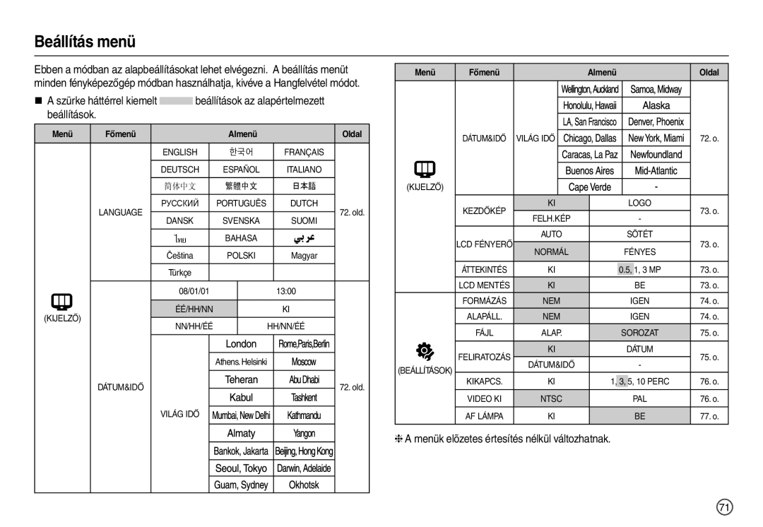 Samsung EC-M110ZSDB/E3, EC-M110ZSBB/FR, EC-M110ZSBE/E1, EC-M110ZSBF/E1 manual Beállítás menü, Beállítások az alapértelmezett 