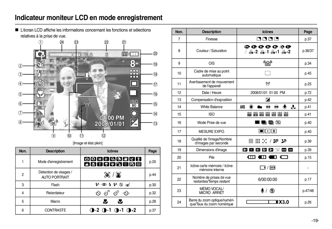 Samsung EC-M110ZSDB/E3, EC-M110ZSBB/FR manual Indicateur moniteur LCD en mode enregistrement 