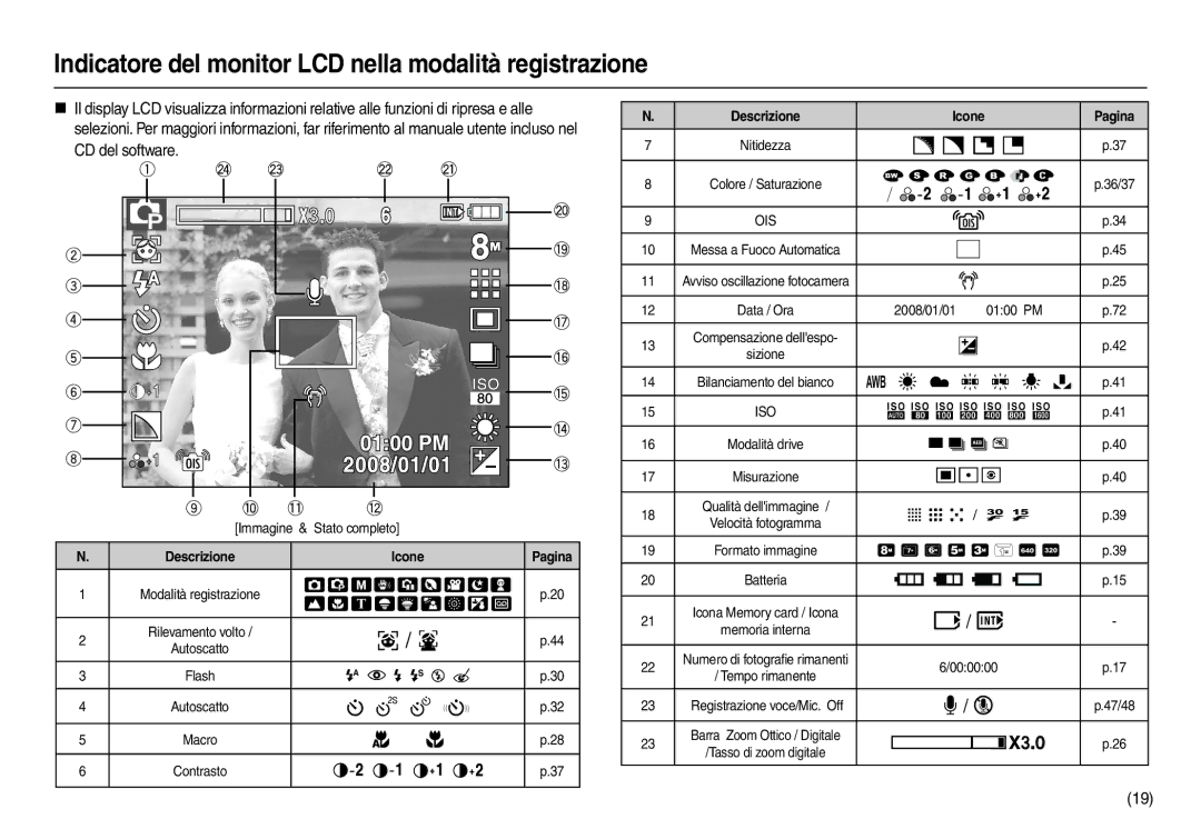 Samsung EC-M110ZSDB/E3 manual Indicatore del monitor LCD nella modalità registrazione,   ,   