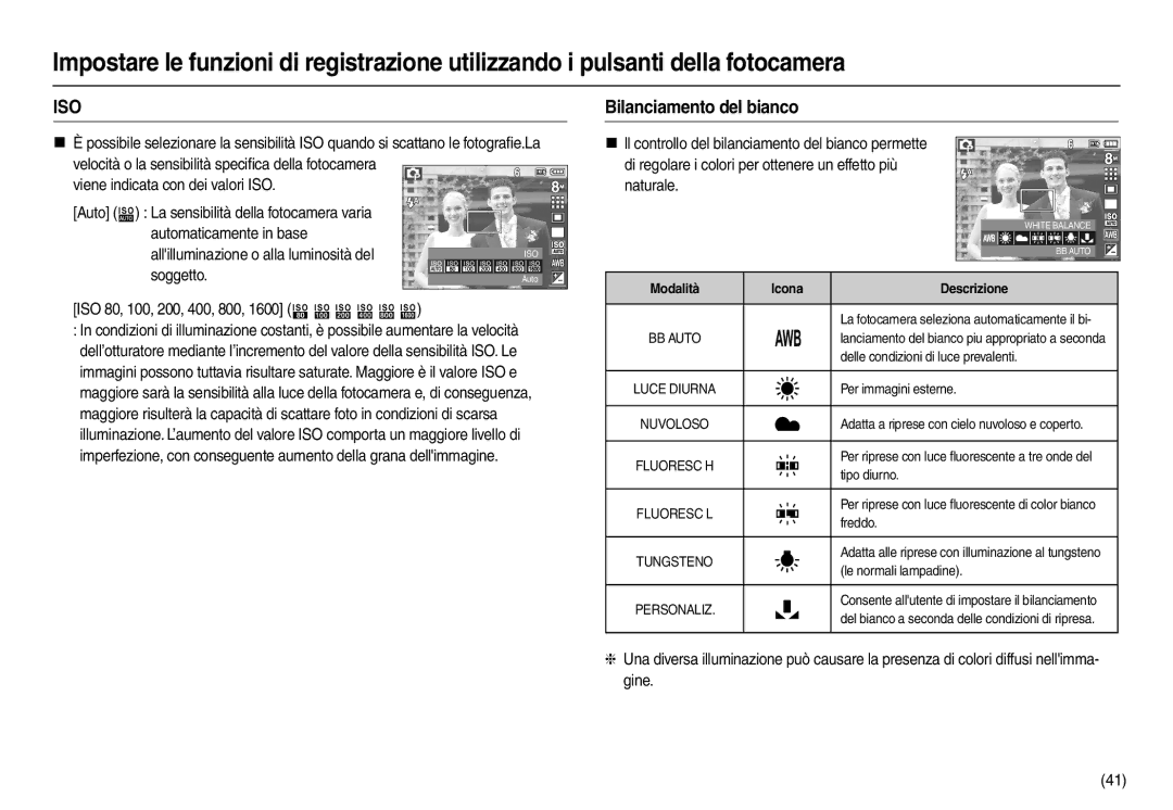 Samsung EC-M110ZSBE/E1 Bilanciamento del bianco, Soggetto, ISO 80, 100, 200, 400, 800, 1600 , Icona Descrizione 