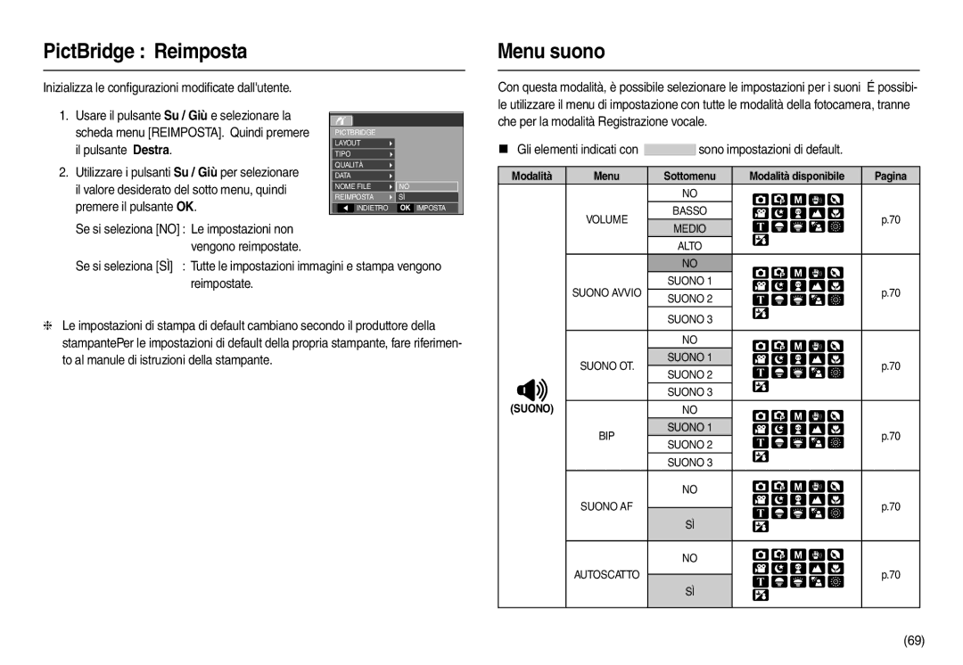 Samsung EC-M110ZSBE/E1, EC-M110ZSDB/E3, EC-M110ZSBB/IT, EC-M110ZSBF/E1 manual PictBridge Reimposta Menu suono 