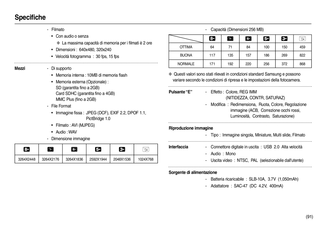 Samsung EC-M110ZSDB/E3, EC-M110ZSBB/IT Mezzi, Pulsante E, Riproduzione immagine, Interfaccia, Sorgente di alimentazione 