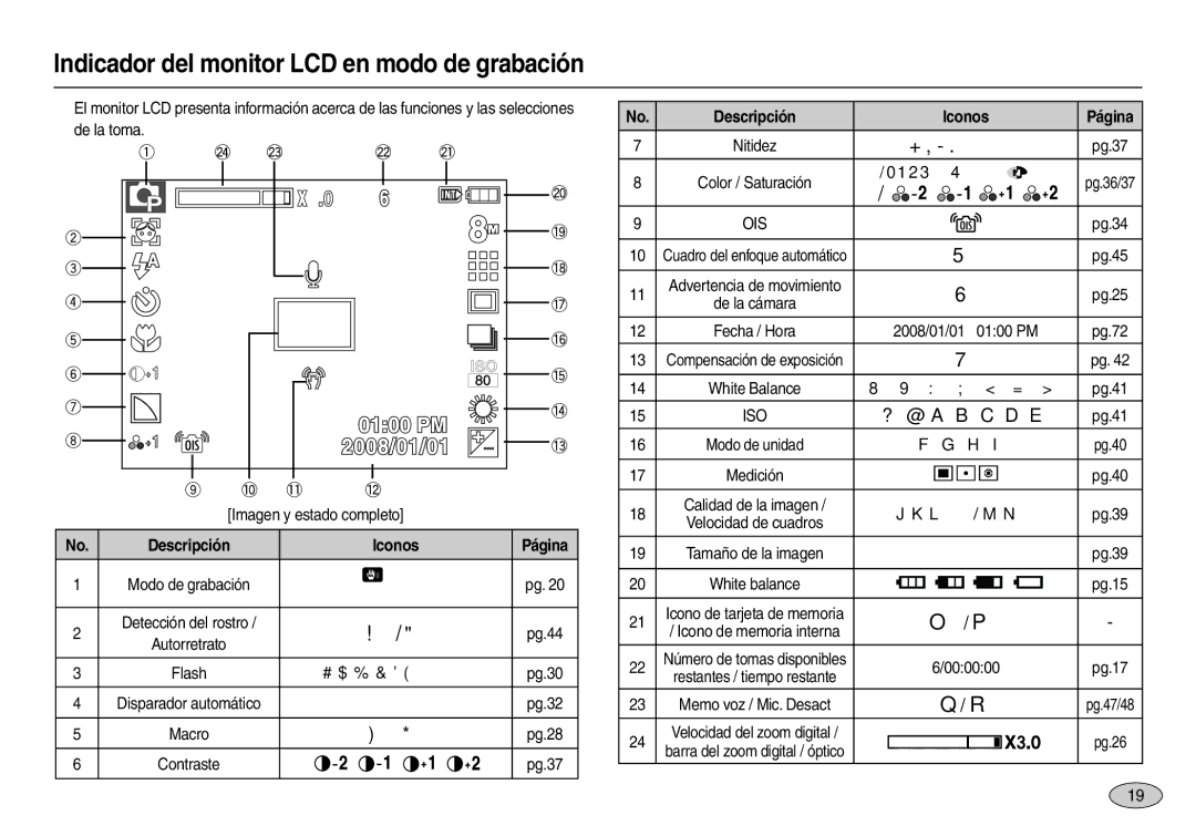 Samsung EC-M110ZSDB/E3, EC-M110ZSBE/E1 manual Indicador del monitor LCD en modo de grabación, Descripción Iconos Página 