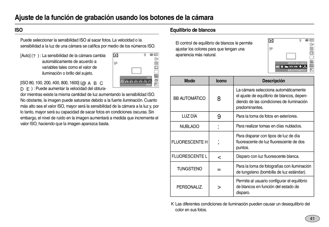 Samsung EC-M110ZSBF/E1, EC-M110ZSDB/E3, EC-M110ZSBE/E1, EC-M110ZSBC/AS manual Iso, Equilibrio de blancos, Icono Descripción 