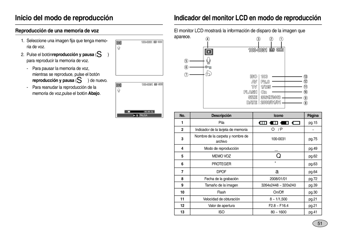 Samsung EC-M110ZSDB/E3 manual Reproducción de una memoria de voz, Seleccione una imagen ﬁja que tenga memo- ria de voz 