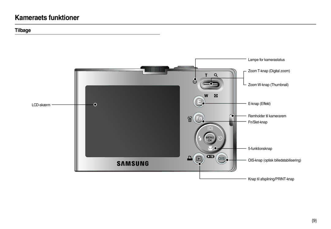 Samsung EC-M110ZSDB/E3 manual Tilbage 