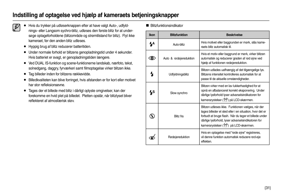 Samsung EC-M110ZSDB/E3 manual Hyppig brug af blitz reducerer batteritiden, Ikon Blitzfunktion Beskrivelse 