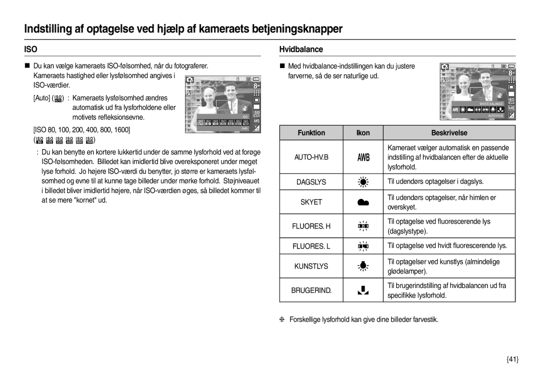 Samsung EC-M110ZSDB/E3 manual Hvidbalance, Ikon Beskrivelse 