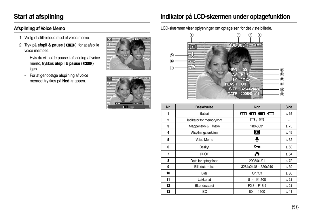 Samsung EC-M110ZSDB/E3 manual Afspilning af Voice Memo, / , On/Off, ~ 1/1,500, 80 ~ 