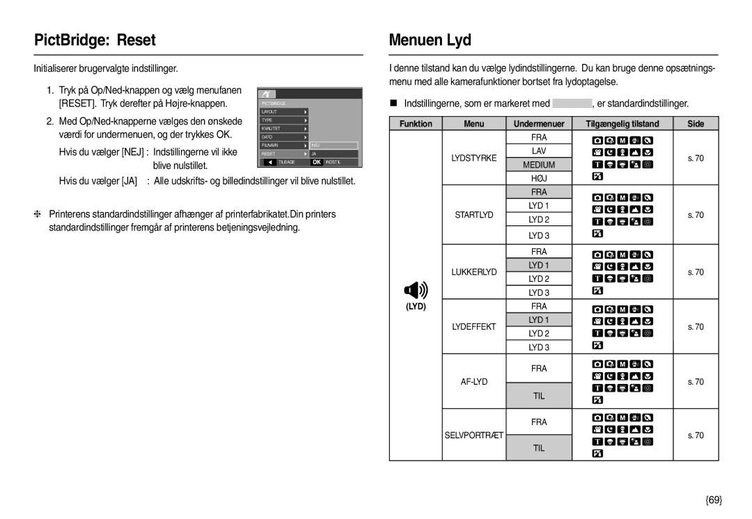 Samsung EC-M110ZSDB/E3 manual PictBridge Reset Menuen Lyd, Initialiserer brugervalgte indstillinger, Blive nulstillet 