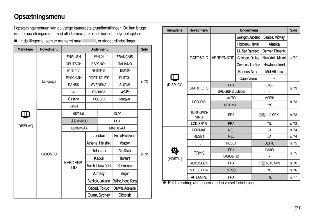 Samsung EC-M110ZSDB/E3 manual Opsætningsmenu, Ret til ændring af menuerne uden varsel forbeholdes, Sek, 10 MIN 