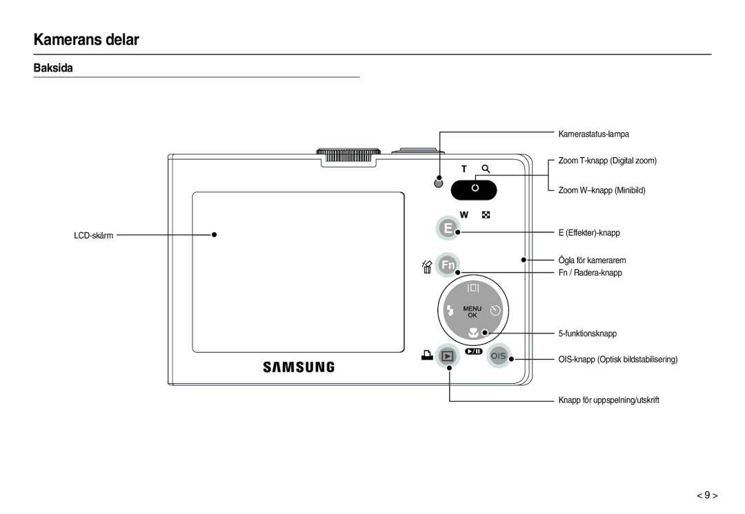 Samsung EC-M110ZSDB/E3 manual Baksida 