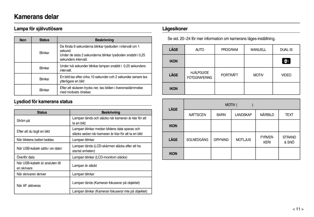 Samsung EC-M110ZSDB/E3 manual Lampa för självutlösare, Lysdiod för kamerans status, Lägesikoner, Ikon Status Beskrivning 