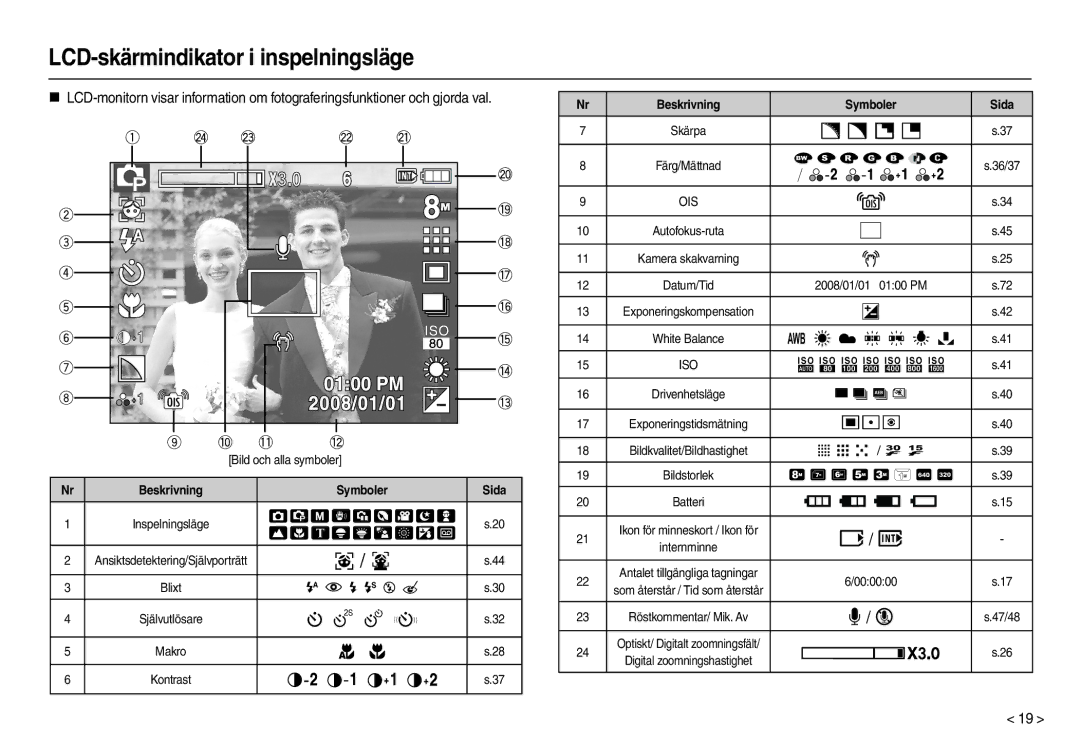 Samsung EC-M110ZSDB/E3 manual LCD-skärmindikator i inspelningsläge,   ,  ,        