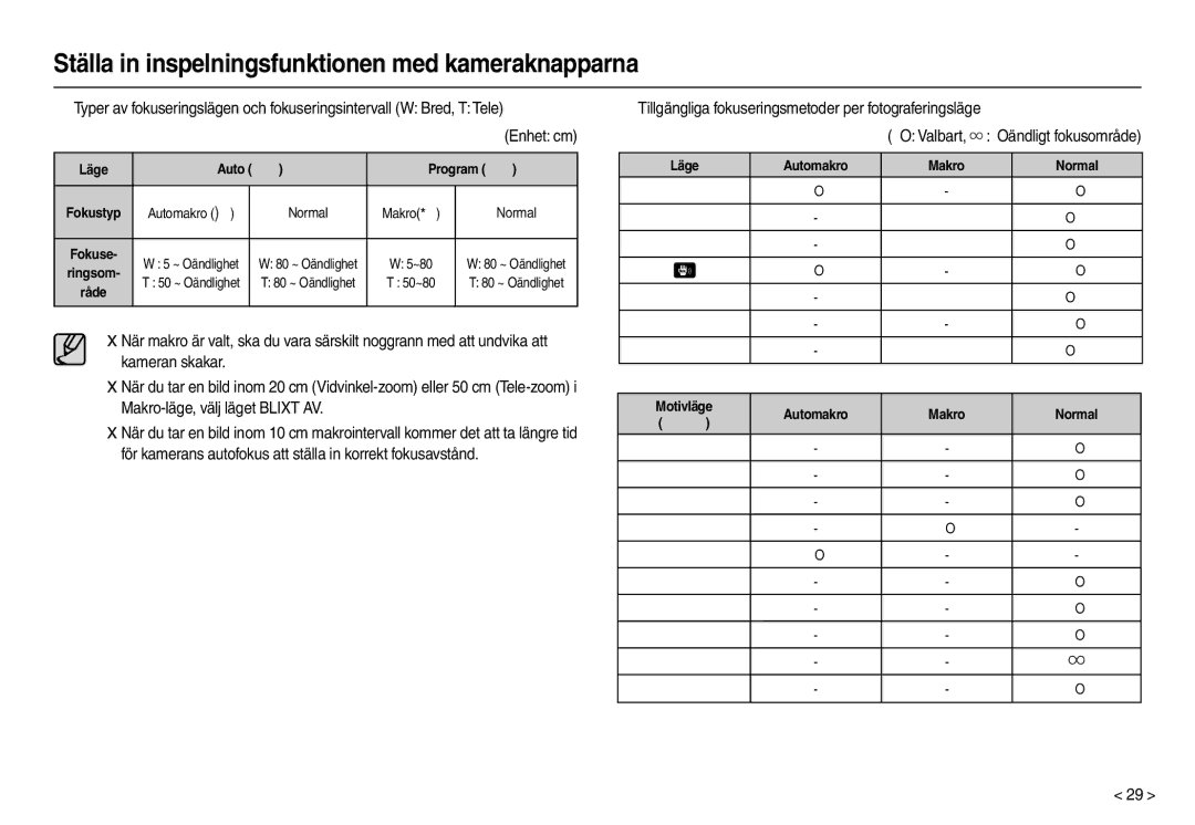 Samsung EC-M110ZSDB/E3 manual „ Tillgängliga fokuseringsmetoder per fotograferingsläge, Program 