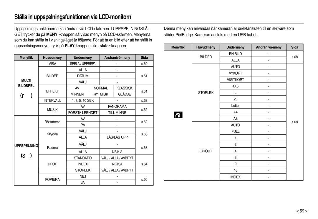 Samsung EC-M110ZSDB/E3 Ställa in uppspelningsfunktionen via LCD-monitorn, Menyﬂik Huvudmeny Undermeny Andranivå-meny Sida 