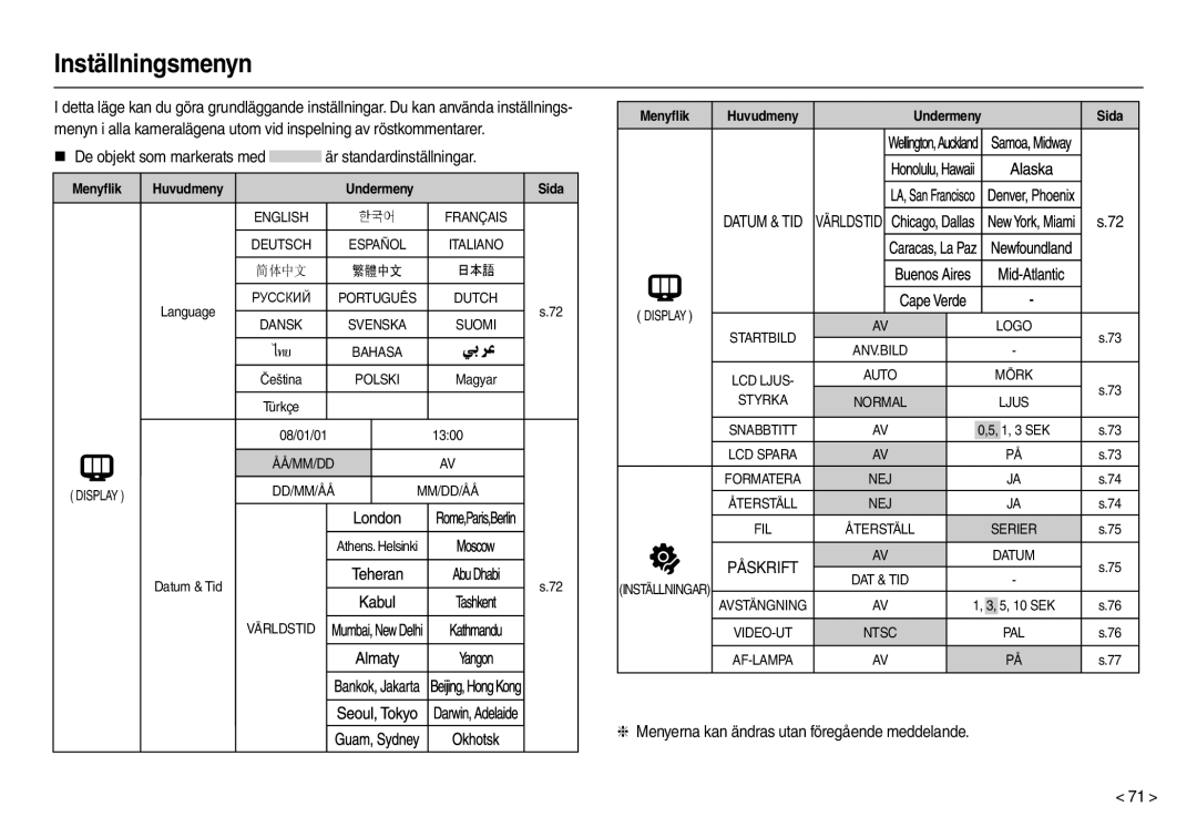 Samsung EC-M110ZSDB/E3 manual Inställningsmenyn, Menyerna kan ändras utan föregående meddelande 