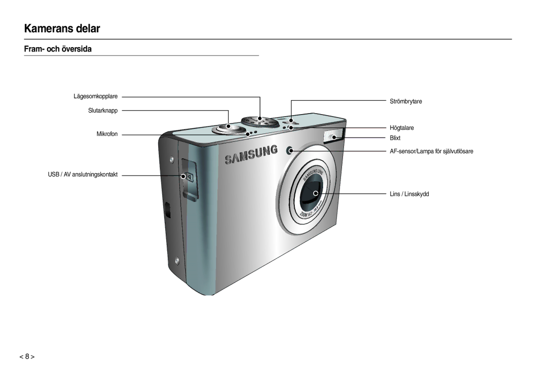 Samsung EC-M110ZSDB/E3 manual Kamerans delar, Fram- och översida 