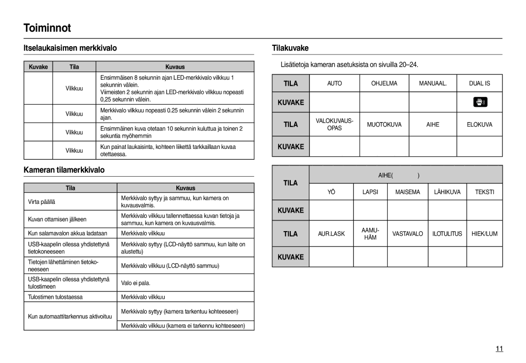 Samsung EC-M110ZSDB/E3 manual Itselaukaisimen merkkivalo, Kameran tilamerkkivalo, Tilakuvake 