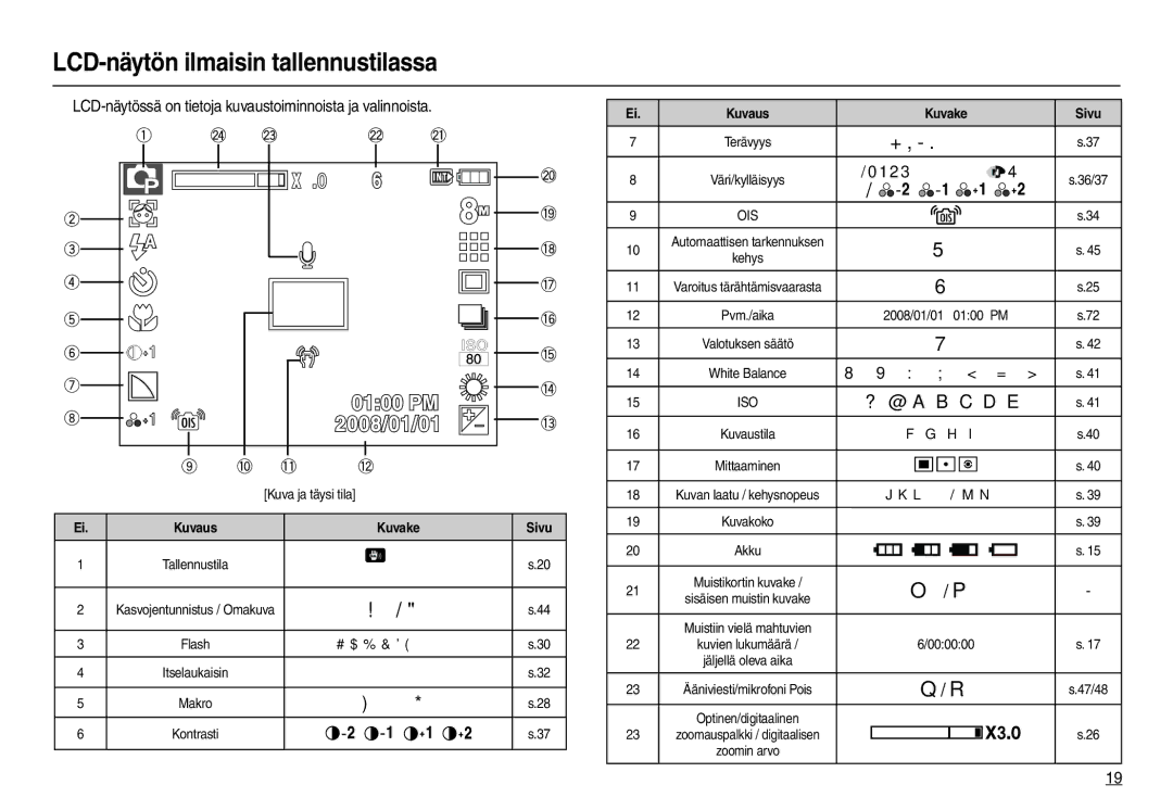 Samsung EC-M110ZSDB/E3 LCD-näytön ilmaisin tallennustilassa, „ LCD-näytössä on tietoja kuvaustoiminnoista ja valinnoista 