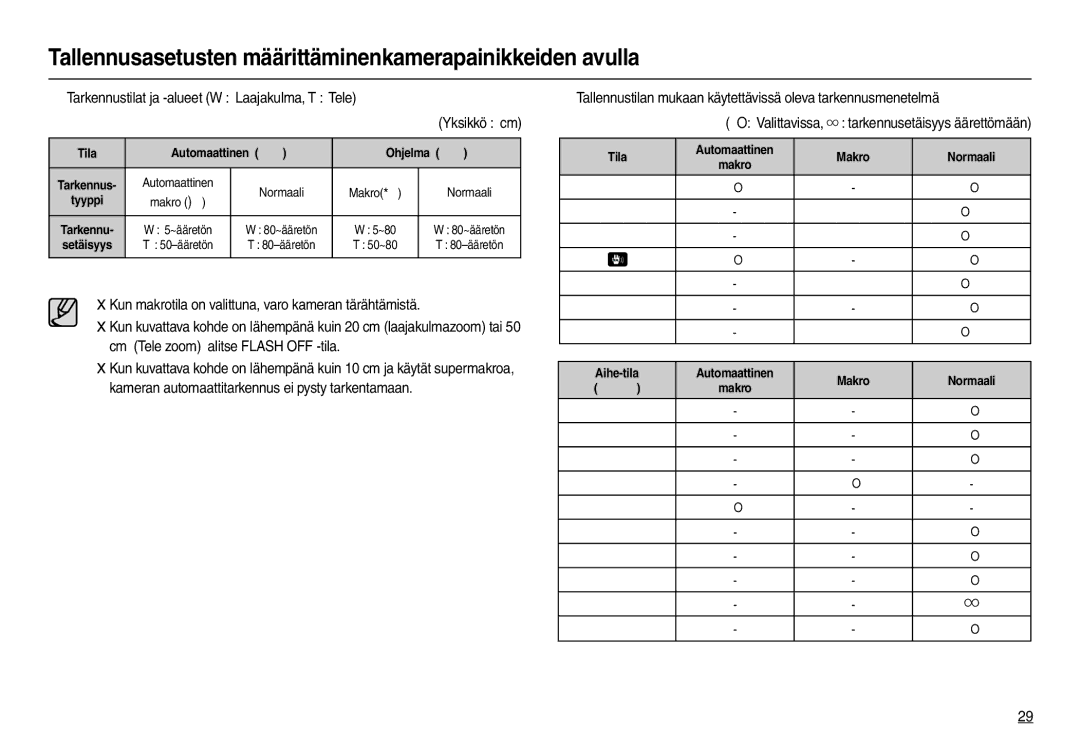 Samsung EC-M110ZSDB/E3 manual „ Tarkennustilat ja -alueet W Laajakulma, T Tele Yksikkö cm, Ohjelma, Tyyppi, Setäisyys 