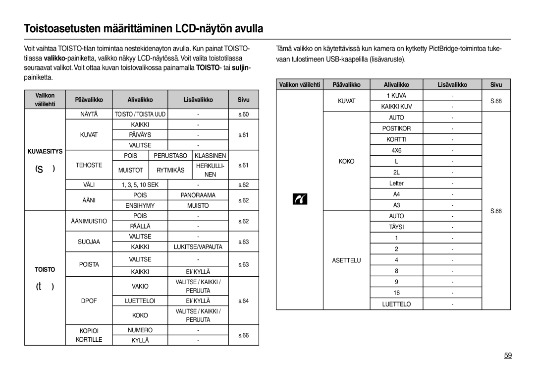 Samsung EC-M110ZSDB/E3 manual Toistoasetusten määrittäminen LCD-näytön avulla, Valikon Päävalikko, Lisävalikko Sivu 