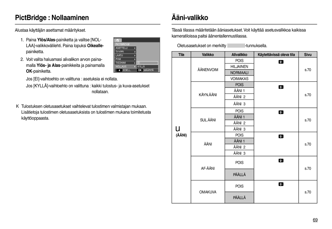 Samsung EC-M110ZSDB/E3 manual PictBridge Nollaaminen Ääni-valikko 