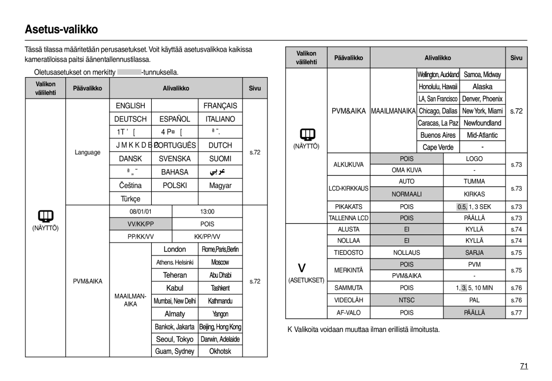 Samsung EC-M110ZSDB/E3 manual Asetus-valikko, Alivalikko Sivu 