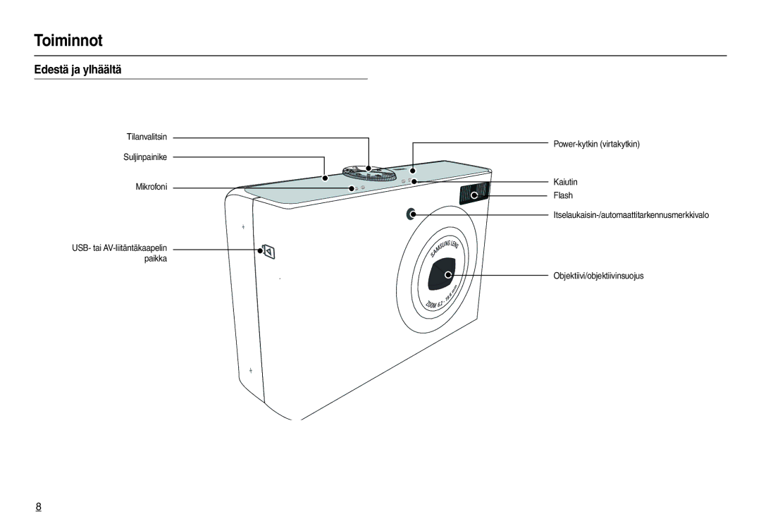 Samsung EC-M110ZSDB/E3 manual Toiminnot, Edestä ja ylhäältä 