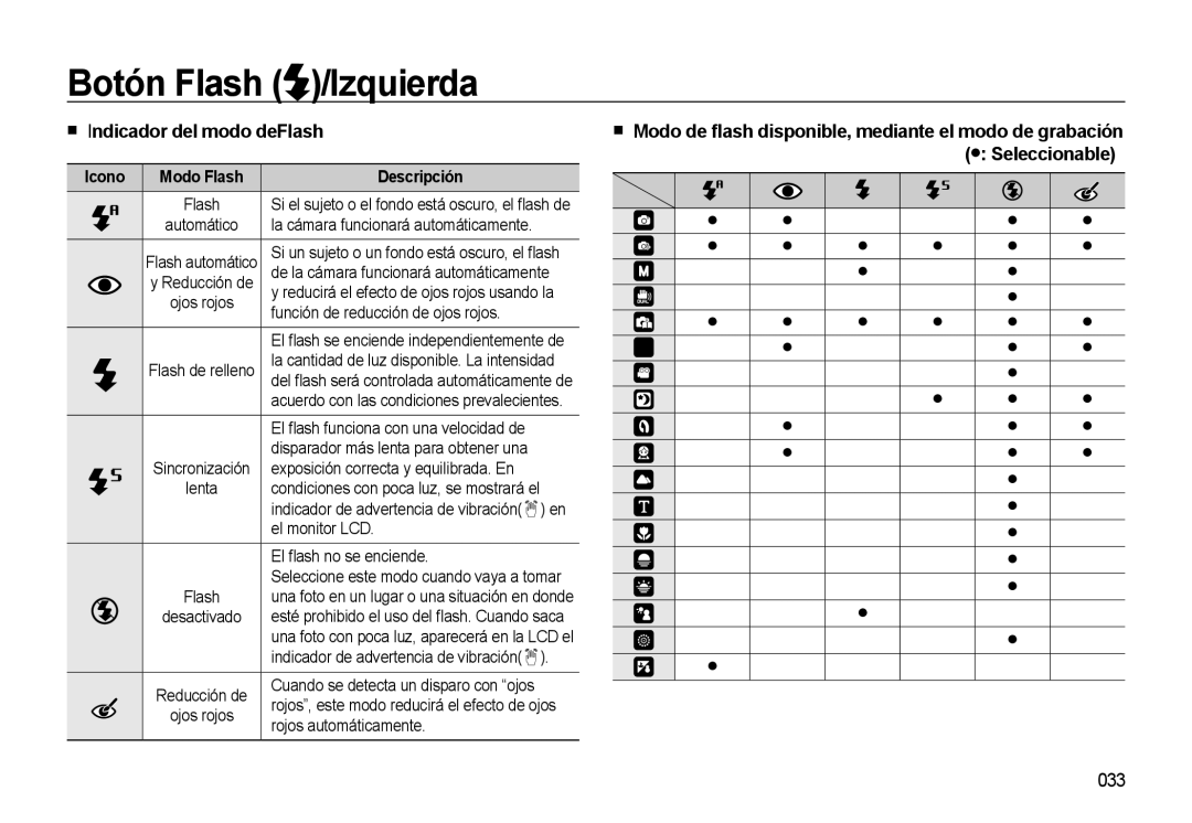 Samsung EC-M310WSBA/ES, EC-M310WNBA/ES, EC-M310WABA/ES manual Indicador del modo deFlash, 033, Icono Modo Flash Descripción 