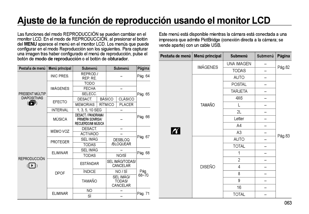 Samsung EC-M310WSBA/ES, EC-M310WNBA/ES Ajuste de la función de reproducción usando el monitor LCD, 063, Submenú, No/Sí 