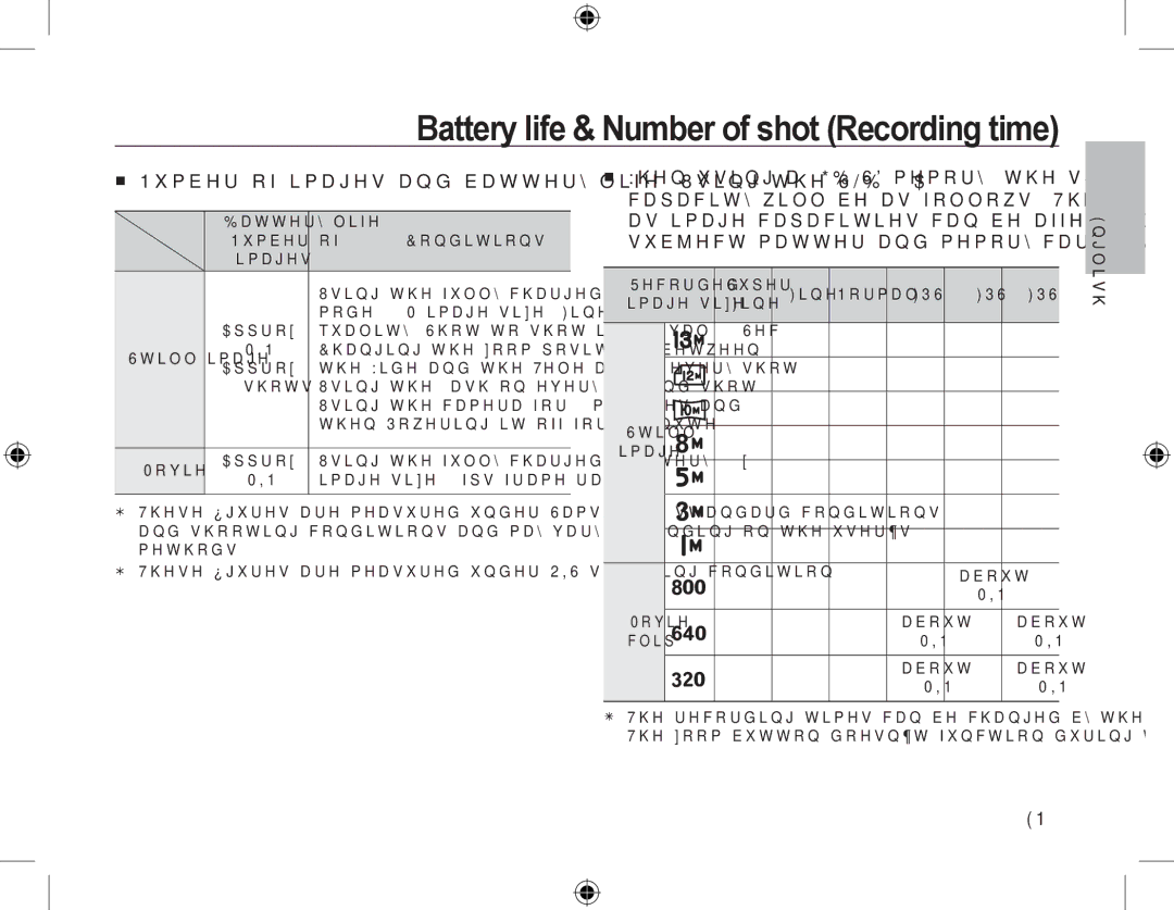 Samsung EC-M310WABA/ES Battery life & Number of shot Recording time,  Number of images and battery life Using the SLB-10A 