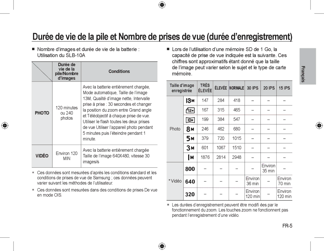 Samsung EC-M310WABA/FR, EC-M310WNBA/FR, EC-M310WSBA/FR, EC-M310WNBA/ES, EC-M310WSBA/ES manual FR-5, 30 IPS, 15 IPS, Enregistrée 