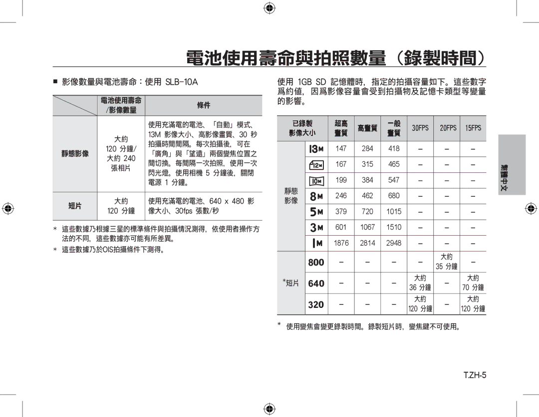 Samsung EC-M310WABA/ES, EC-M310WNBA/FR, EC-M310WABA/FR, EC-M310WSBA/FR, EC-M310WNBA/ES, EC-M310WSBA/ES 電池使用壽命與拍照數量 錄製時間, ZH-5 