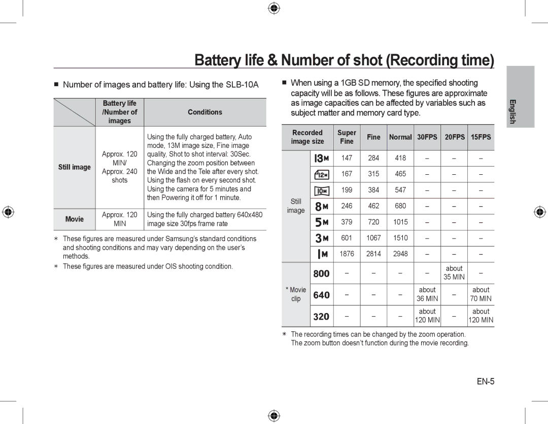 Samsung EC-M310WABA/ES Battery life & Number of shot Recording time,  Number of images and battery life Using the SLB-10A 