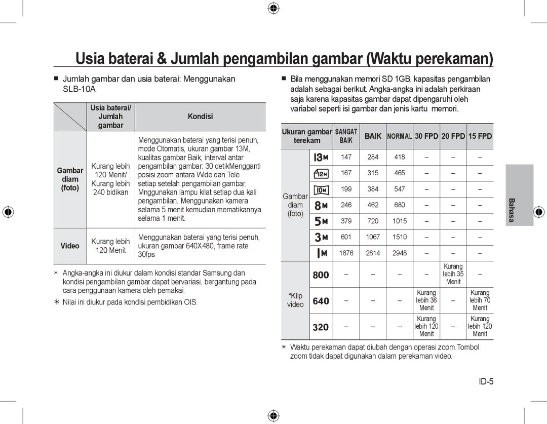 Samsung EC-M310WABA/FR, EC-M310WNBA/FR, EC-M310WSBA/FR  Jumlah gambar dan usia baterai Menggunakan SLB-10A, ID-5, Kondisi 