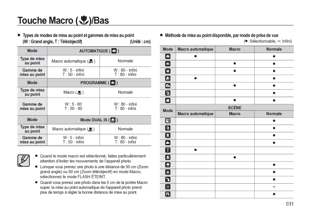 Samsung EC-M310WSBA/FR, EC-M310WNBA/FR manual Types de modes de mise au point et gammes de mise au point, Unité cm, 031 