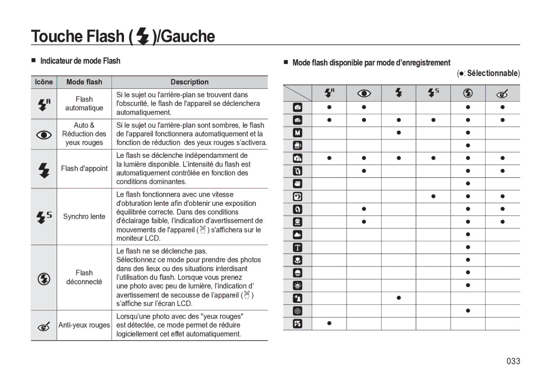 Samsung EC-M310WABA/FR, EC-M310WNBA/FR, EC-M310WSBA/FR manual Indicateur de mode Flash, 033, Icône Mode ﬂash Description 