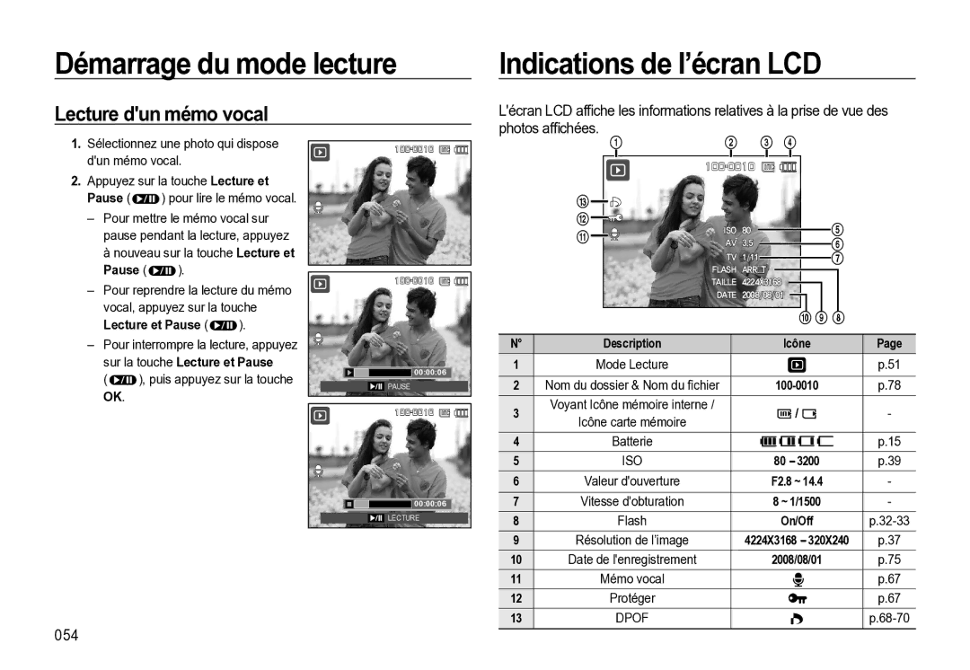 Samsung EC-M310WABA/FR, EC-M310WNBA/FR Indications de l’écran LCD, Lecture dun mémo vocal, 054, Description Icône, On/Off 