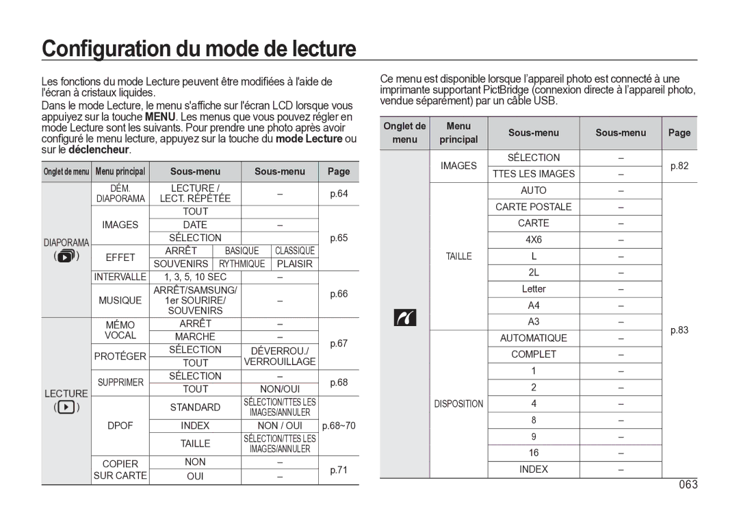 Samsung EC-M310WABA/FR, EC-M310WNBA/FR manual Conﬁguration du mode de lecture, 063, Sous-menu, Arrêt Basique, Vocal 