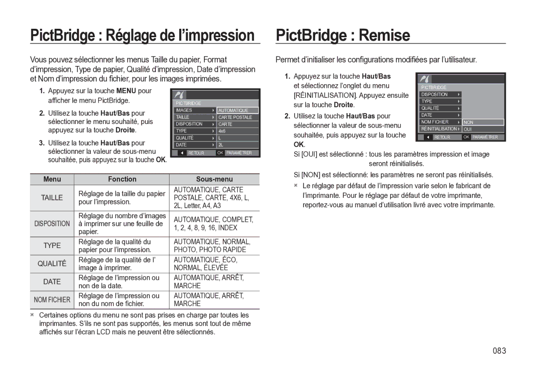 Samsung EC-M310WNBA/FR, EC-M310WABA/FR, EC-M310WSBA/FR manual PictBridge Remise, 083, Menu Fonction Sous-menu 