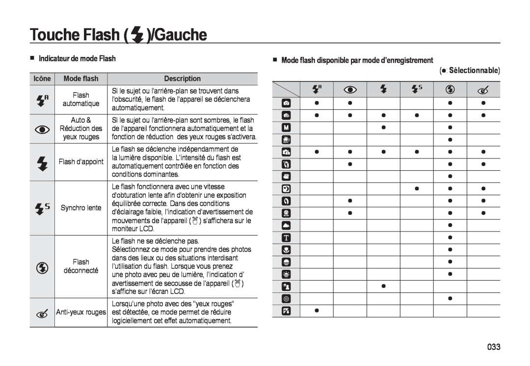 Samsung EC-M310WABA/FR Indicateur de mode Flash, Mode ﬂash disponible par mode d’enregistrement Sélectionnable, Icône 